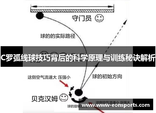 C罗弧线球技巧背后的科学原理与训练秘诀解析