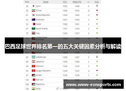 巴西足球世界排名第一的五大关键因素分析与解读
