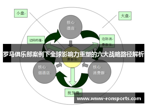 罗马俱乐部案例下全球影响力重塑的六大战略路径解析