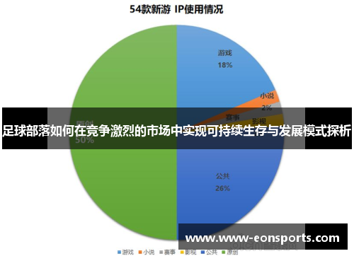 足球部落如何在竞争激烈的市场中实现可持续生存与发展模式探析