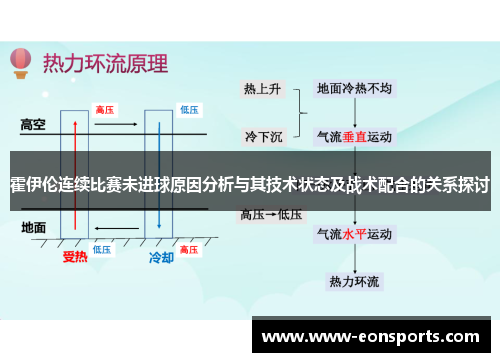 霍伊伦连续比赛未进球原因分析与其技术状态及战术配合的关系探讨